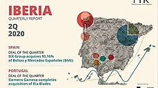 Mercado Ibérico - 2T 2020